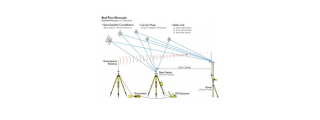 Perbedaan Total Station dan GNSS RTK: Mana yang Lebih Tepat untuk Proyek Anda?